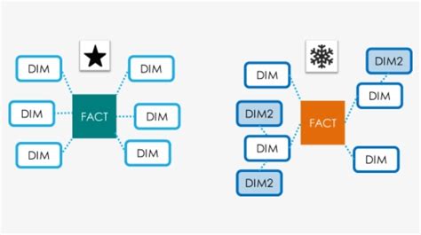 Snowflake Data Lake Icon 的图像结果