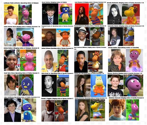 Image result for Learning Videos