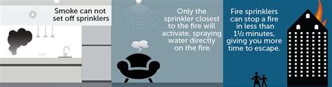 How Sprinklers Work - High Rise Life Safety