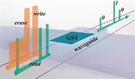 Image result for Ppcm Python Recursive