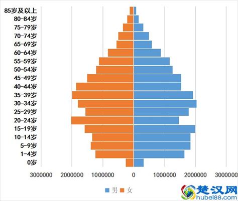 江西人口2019-2020总人数口及面积是多少_中国评论
