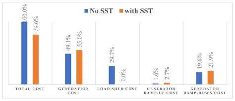 A Preventive Control Approach for Power System Vulnerability Assessment ...