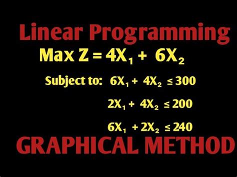 Image result for Linear Programming Method Graphics Design