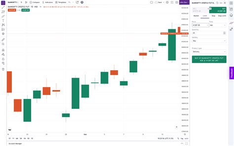 Understanding the TradingView UI – KRYZA Education