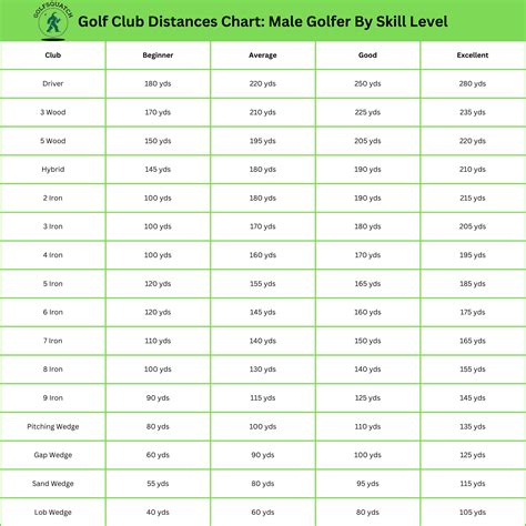 Club Distance Chart: Your Guide to Finding the Perfect Location ...
