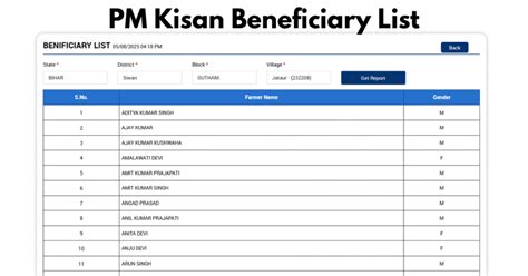 Yojana Bazaar - सभी सरकारी योजनाओं कि जानकारी