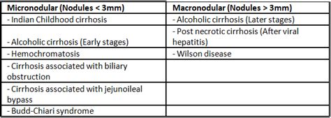 Acid peptic disease - Medical Science Optional Notes for UPSC PDF Download