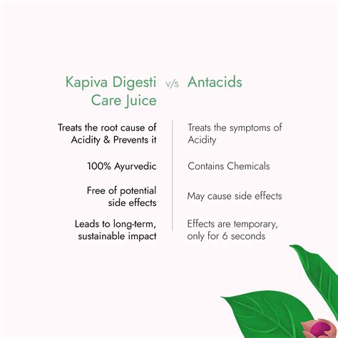 Digesti Care - Ayurvedic Juice to Relieve Acidity | Kapiva