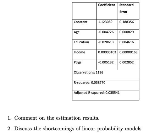 Introduction Linear Probability Model 的图像结果