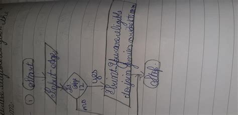 How to Draw a flowchart to accept the age of a person and print ‘ You ...