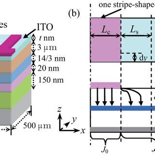 Micro LED Structure 的图像结果