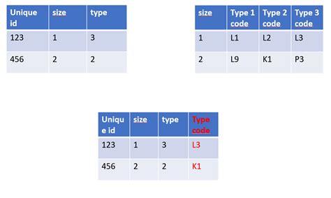 Image result for How to Create Data Frame Column Conditional On Another Column