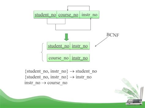 Database Normalization Basics 的图像结果