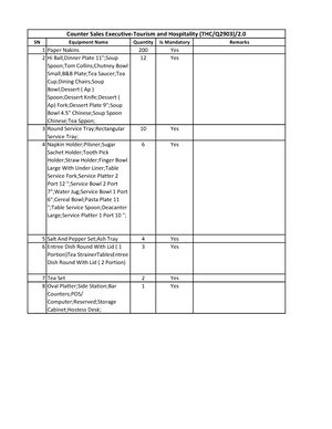 Complete - free - CHAPTER- GENERAL INTRODUCTION (INDUSTRIAL BACKGROUND ...