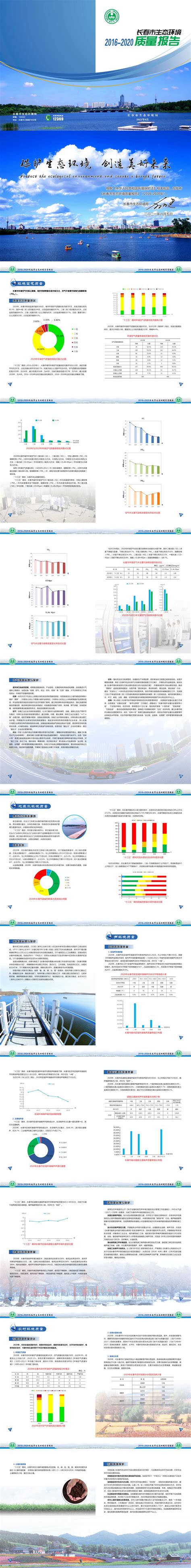 长春市生态环境2016-2020质量报告