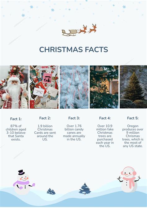 Christmas Facts That Will Blow Your Mind at Piper Blanc blog