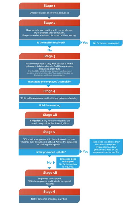 Grievance Mechanism Practical Guidance On Grievance Mechanisms In