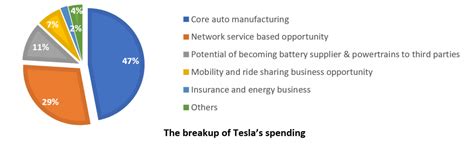 Tesla and India’s EV innovation ecosystem