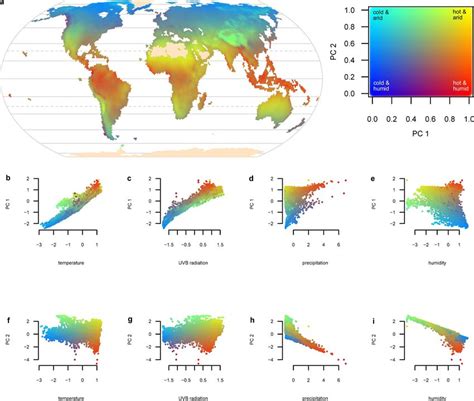 Global variation in environmental variables Global variation in the... | Download Scientific Diagram