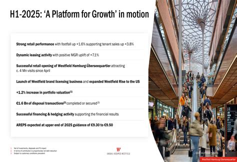 Unibail-Rodamco-Westfield H1 2025 slides: strong leasing activity ...