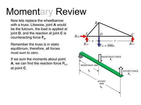 Image result for Truss Method of Section Examples