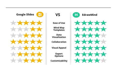 Use Google Slides to Create Mind Maps in Three Minutes