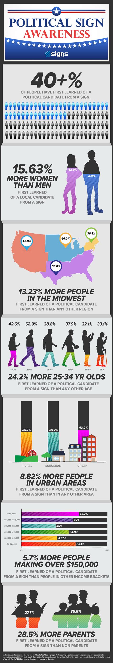 Politics Graaphics 的图像结果