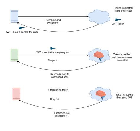 How to Create JWT Token in JavaScript 的图像结果