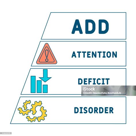 Rezultat imagine pentru Add Disorder