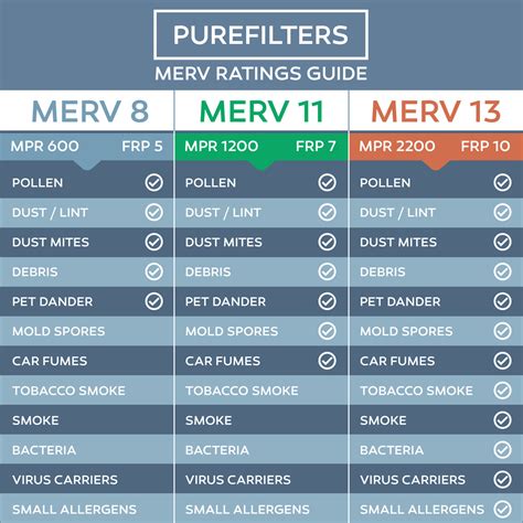 Merv Ratings Explained Top!