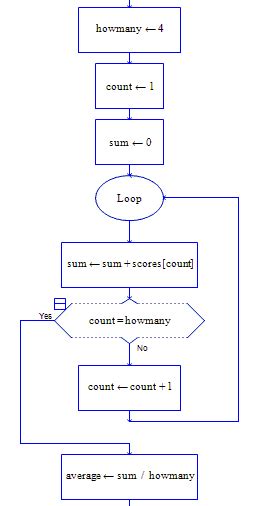 Image result for Array Average