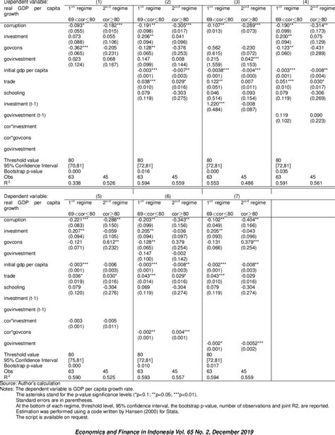 Image result for Threshold Analysis