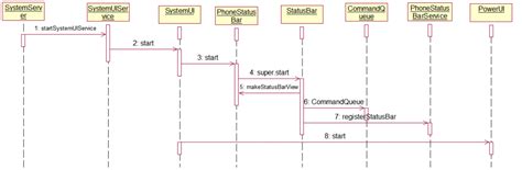 Image result for Android 9 Systemui