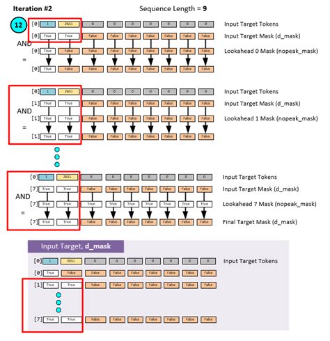 Image result for Language Translator Using Encoder/Decoder
