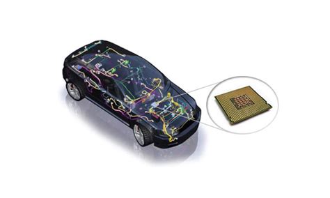 medini analyze for Semiconductors | Functional Safety Analysis