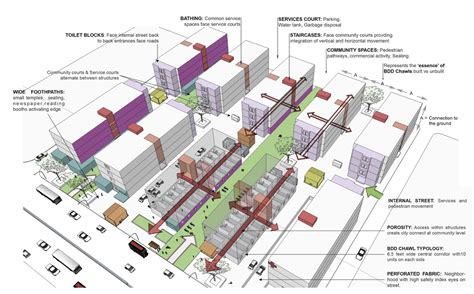 Bombay Development Department