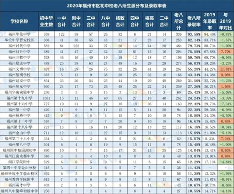 福州初中学校排名2024最新排名(排名前十)