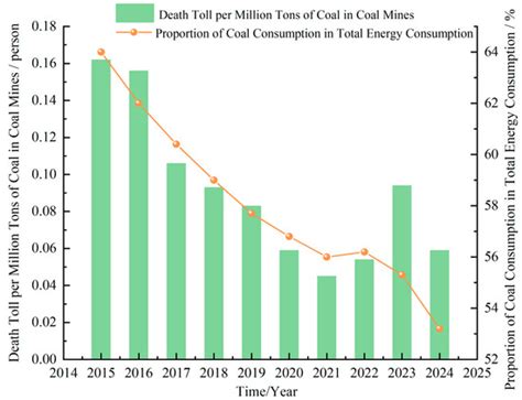 Analysis of Spatiotemporal Characteristics of Microseismic Monitoring ...