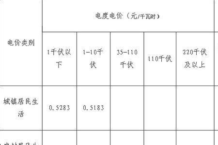广州燃气收费标准2023,一阶二阶费用多少钱一方