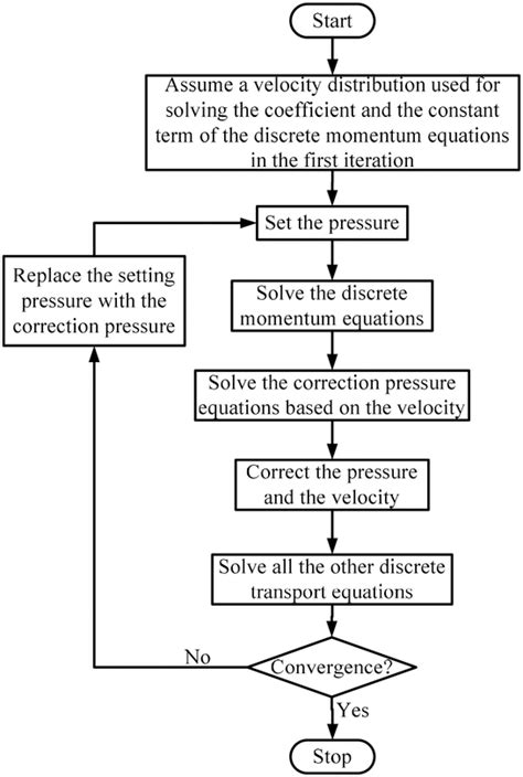 Simple Algorithm 的图像结果