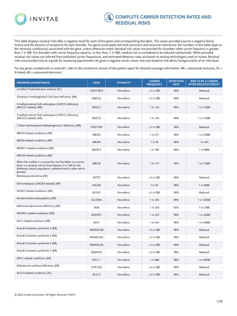 Image result for Invitae Carrier Screening Panel