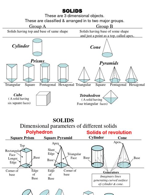 Image result for Projection of Solids Problems