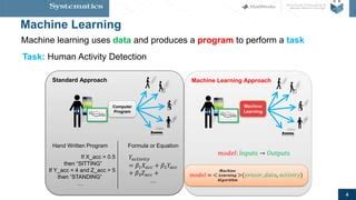 Image result for Machine Learning Sensor Data