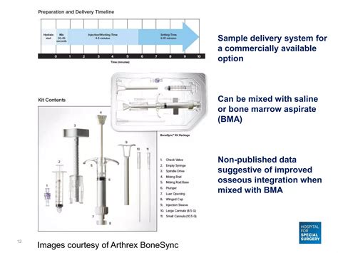 Bone Marrow Lesions of the Hip - Avascular Necrosis and Subchondral ...