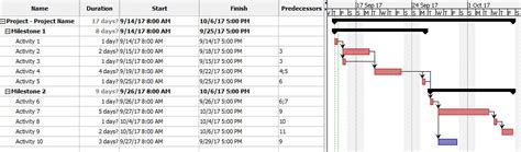 Image result for Project Schedule Development