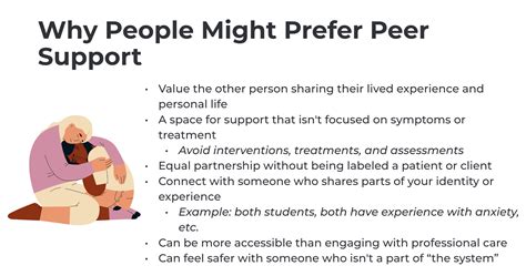 Image result for Peer Support Documentation Examples