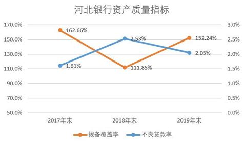 河北银行拟发同业存单800亿元