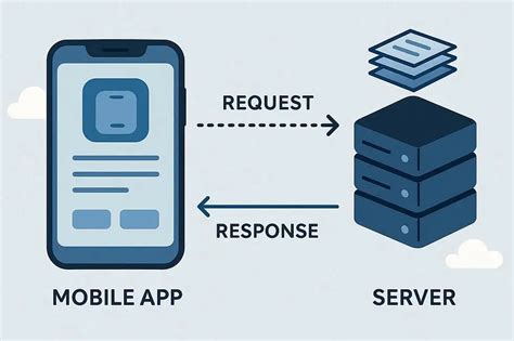 What Is an API Call? Complete Beginner Guide With Examples