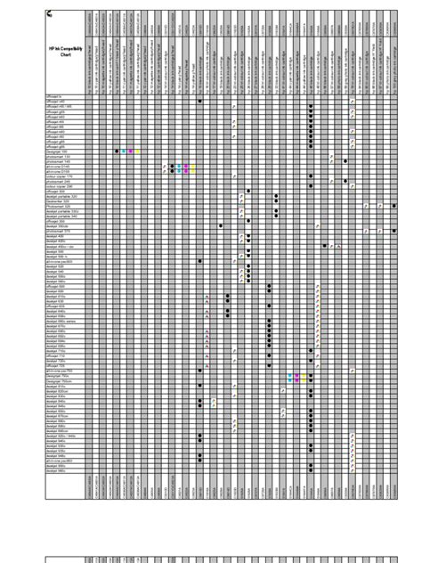 HP Inkjet Compatibility Chart | PDF | Computer Companies Of The United States | Media Technology