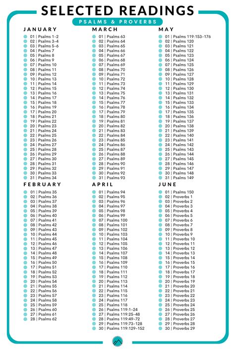Bible Reading Plans | Summit Community Church
